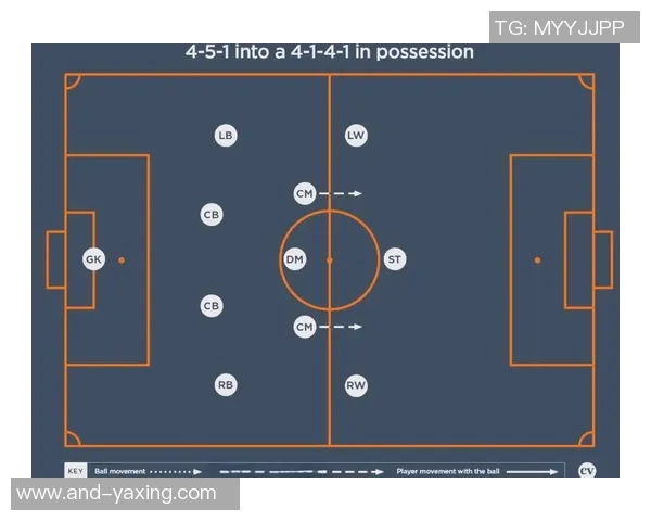 探索足球经理2017阵型的最佳组合与战术策略分析
